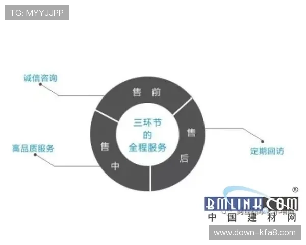 凯发官网平台客服服务体系及常见问题解决方案
